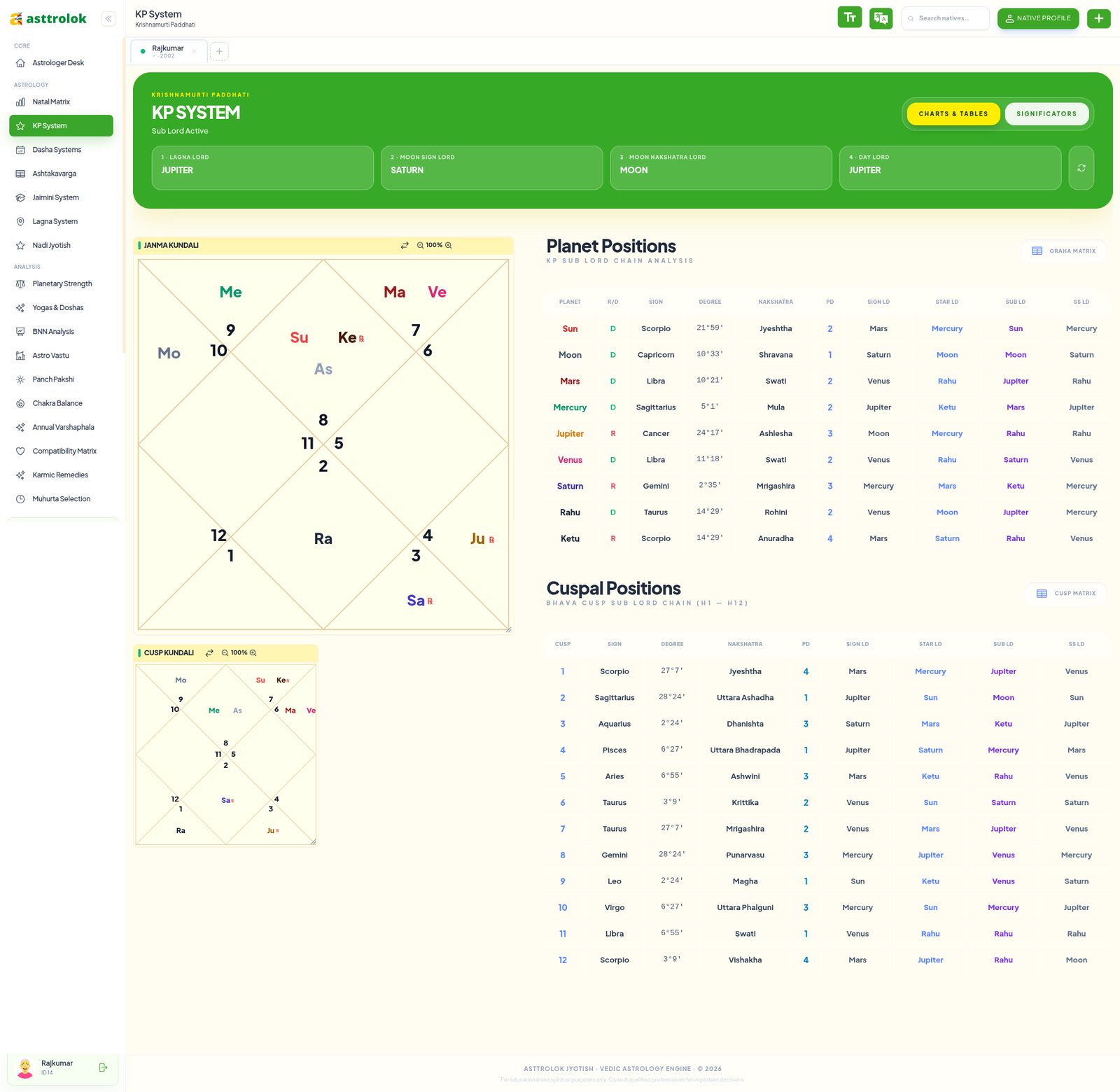 <b>Full KP module</b> — sub-lord chains and cuspal analysis