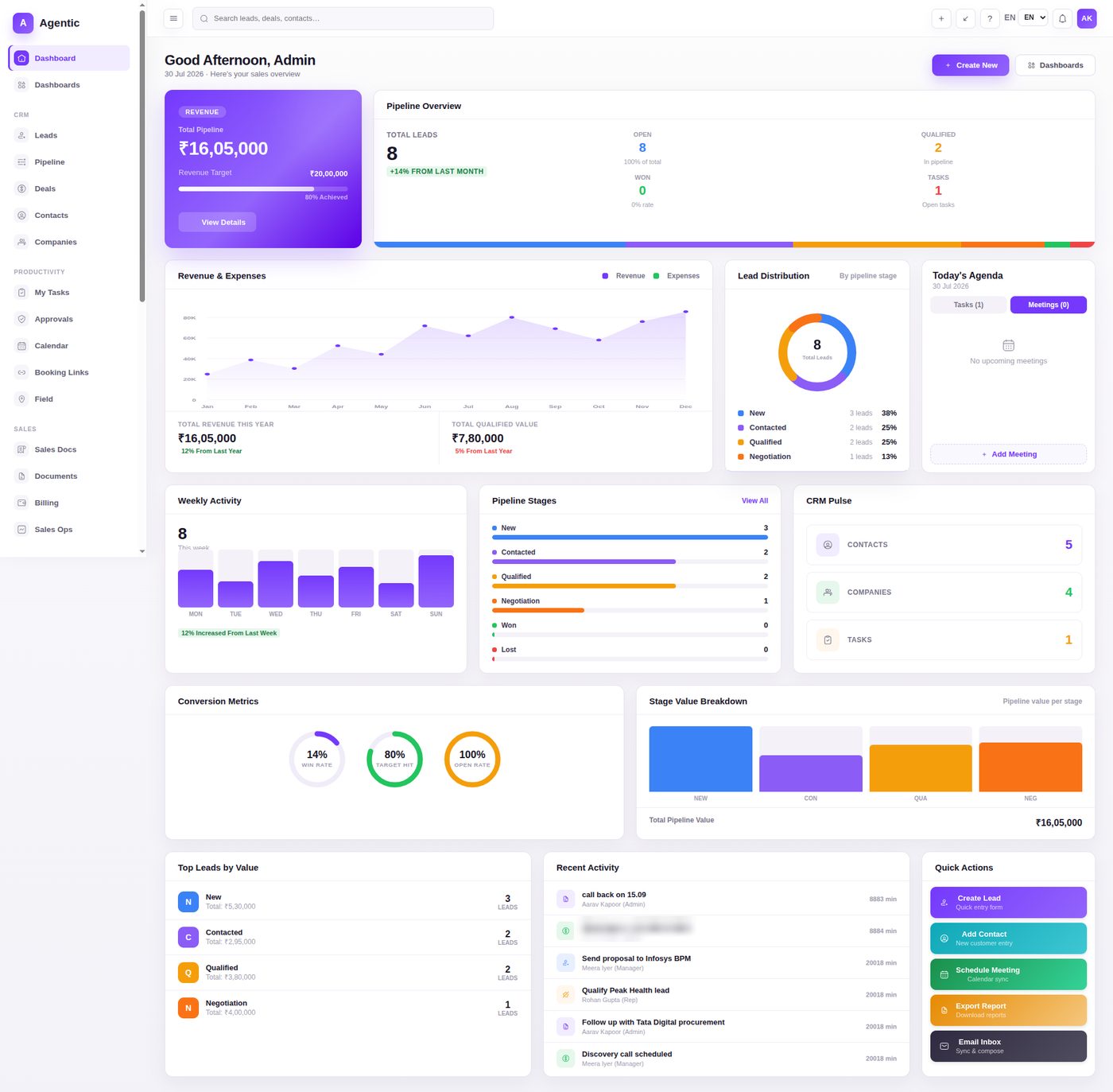 <b>The dashboard</b> — pipeline revenue, conversion metrics and every deal in one command centre